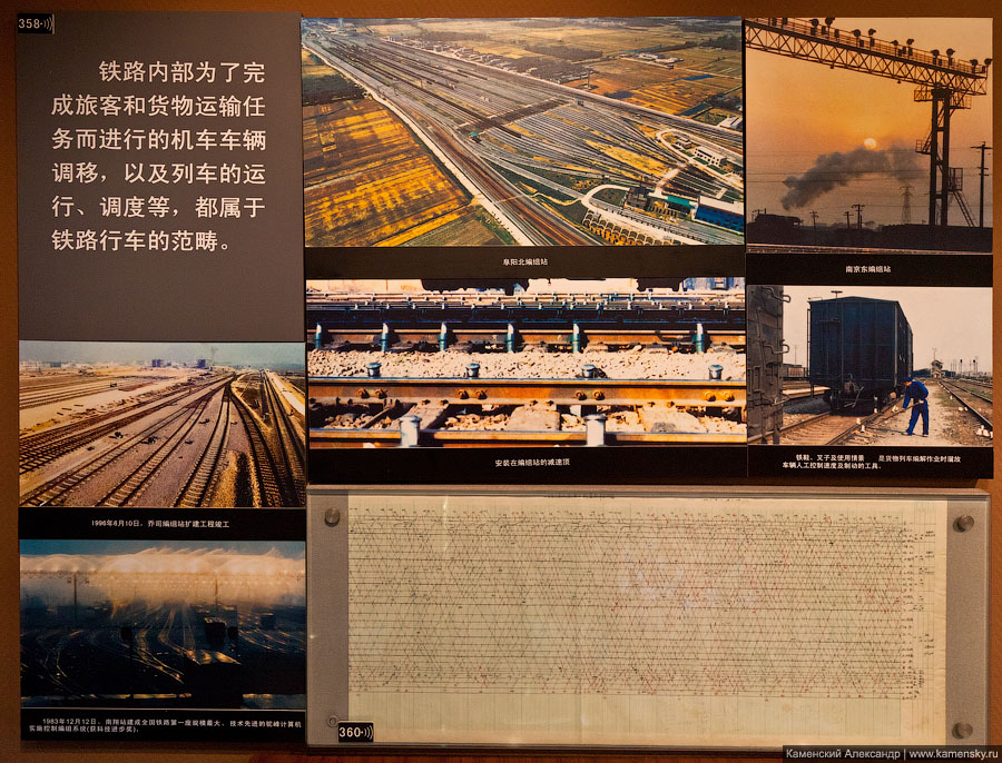 Шанхайский железнодорожный музей, Китай, Shanghai Railway museum